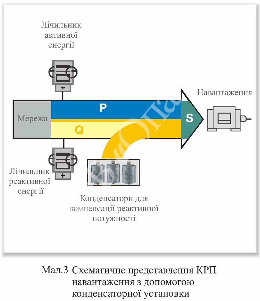 Конденсаторні установки для компенсації реактивної потужності Конденсаторні установки для компенсації реактивної потужності, конденсаторные установки